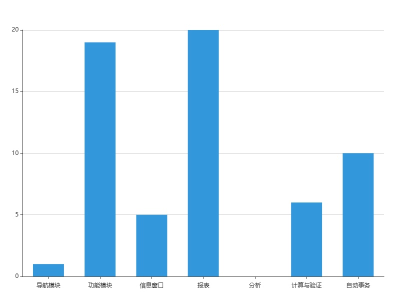 运输车辆管理系统系统TC图
